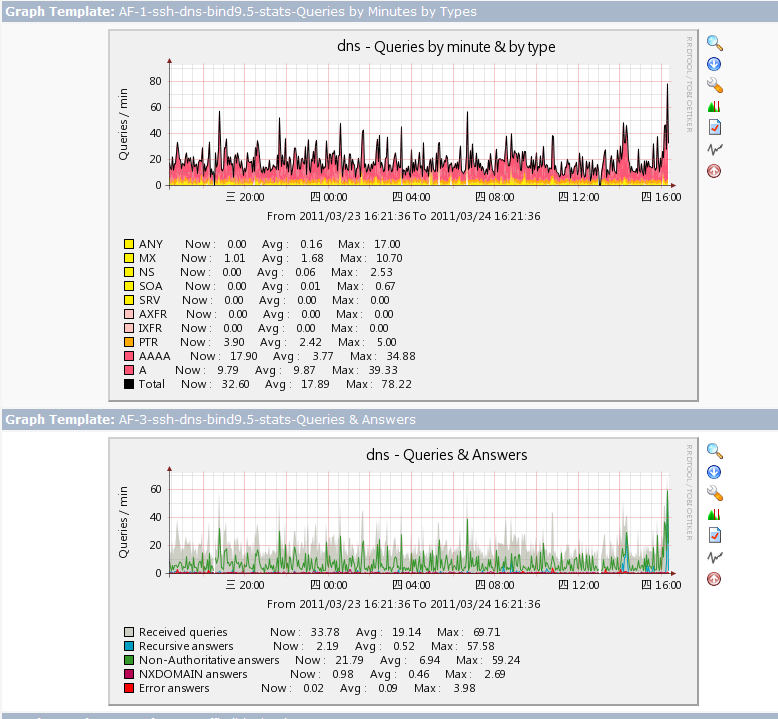 Cacti透過Data Input Method抓取Ubun