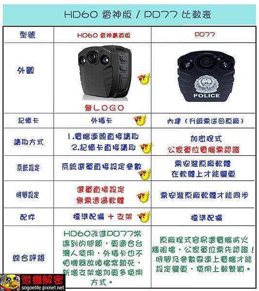 HD60 VS PD77