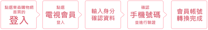ETmall會員註冊2.gif
