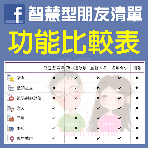 【Facebook新功能】智慧型朋友清單功能比較表