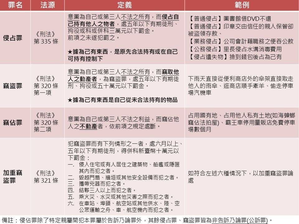 行走江湖不能沒有的法律概念 - 第1輯-3
