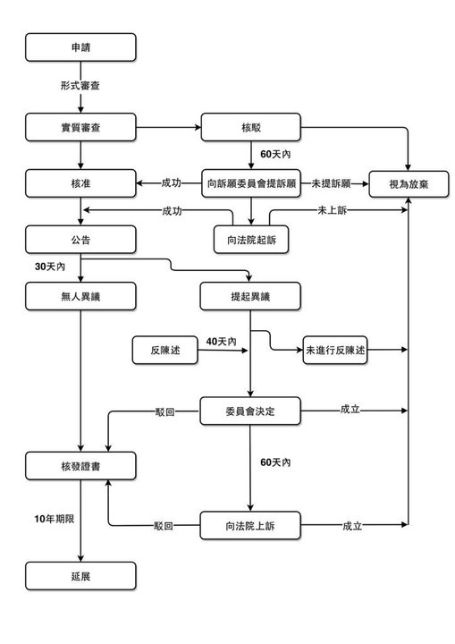 伊朗 流程.jpg