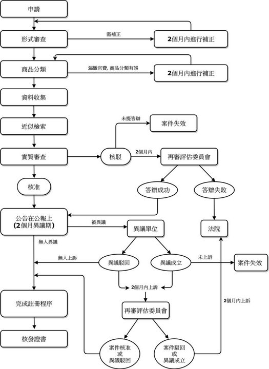 土耳其 流程.jpg