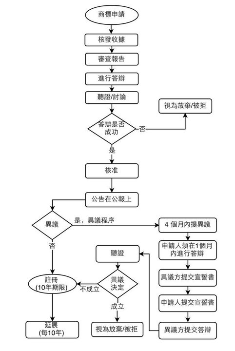 巴基斯坦 流程.jpg