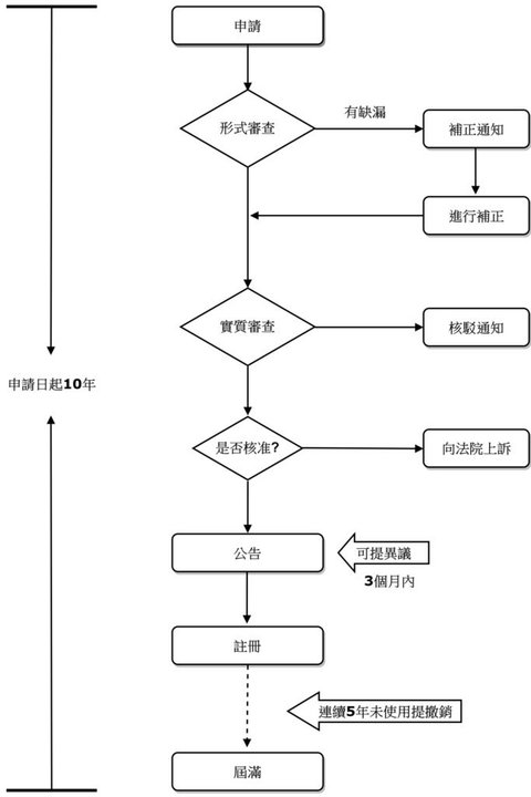 保加利亞 流程.jpg