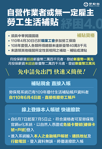 2021紓困_自營作業者