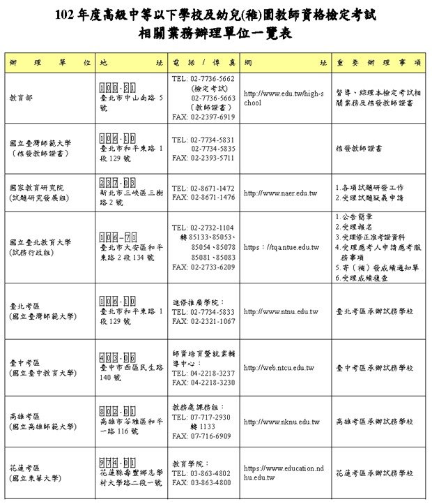 102年度高級中等以下學校及幼兒(稚)園教師資格檢定考試-2