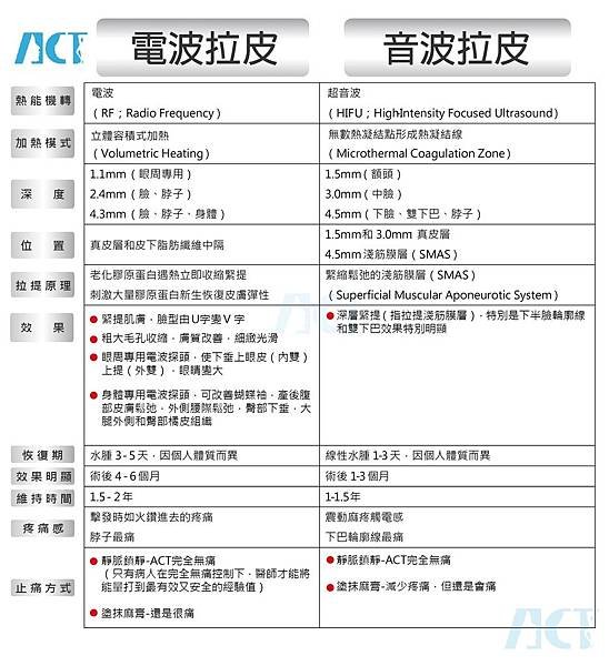 ACT電音雙波拉皮比較圖-轉外框.jpg