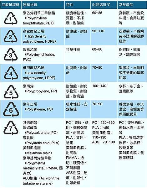 Resin-identification-code-0624-600x766.jpg