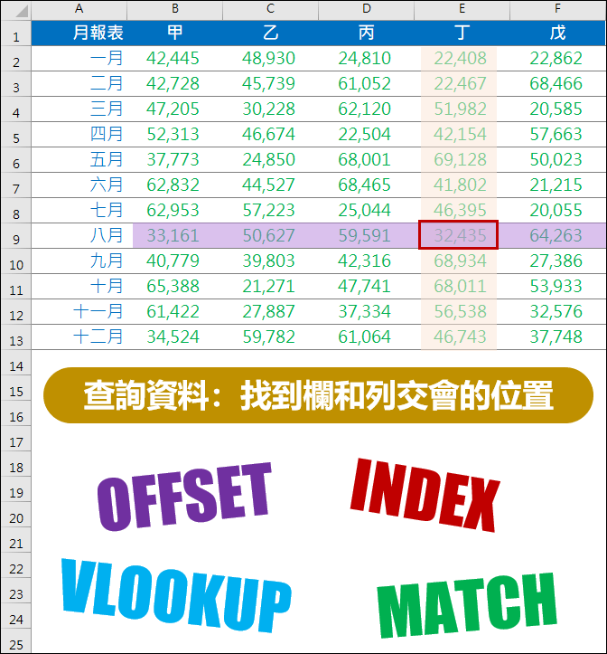 Excel-查詢資料常用指令MATCH、INDEX、VLOOKUP、OFFSET