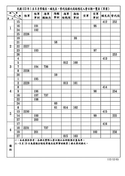 【2024最新】當兵梯次怎麼看？入伍梯次查詢步驟報你知