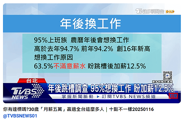 你有達標嗎?30歲「月薪五萬」贏過全台這麼多人｜十點不一樣2