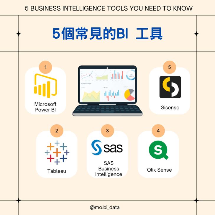 5個常見的BI工具.png