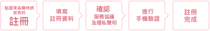 ETmall會員註冊.gif