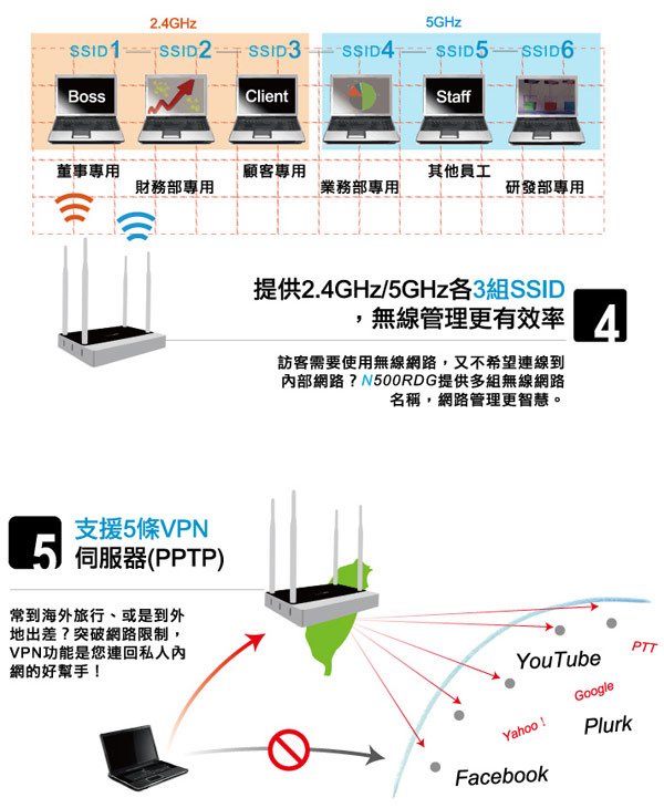 描述: http://buy.yahoo.com.tw/res/gdsale/st_pic/3482/st-3482248-3.jpg?u=20120228020503&amp;o=st-3482248-3.jpg