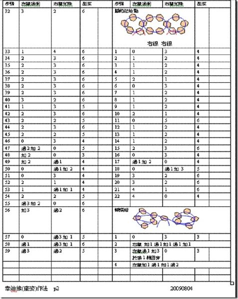 泰迪熊 表格 p2_20090804