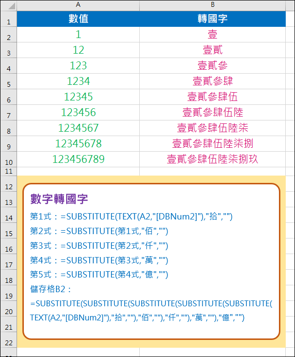 Excel-數字轉換為國字(不顯示拾佰仟萬億)