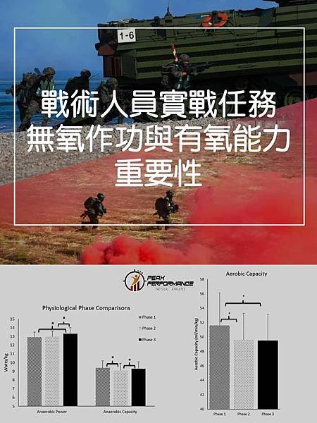 巔峰表現｜運動科學｜戰術體能｜教育訓練：戰術人員實戰任務  