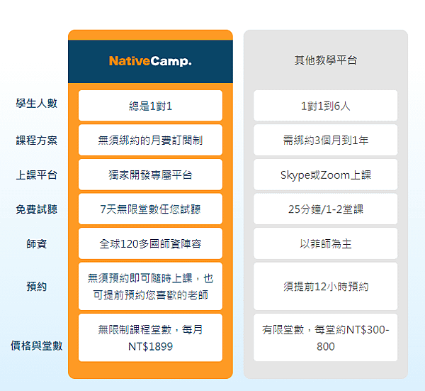 【NativeCamp評價】免費體驗課程7天不限堂數！含5堂