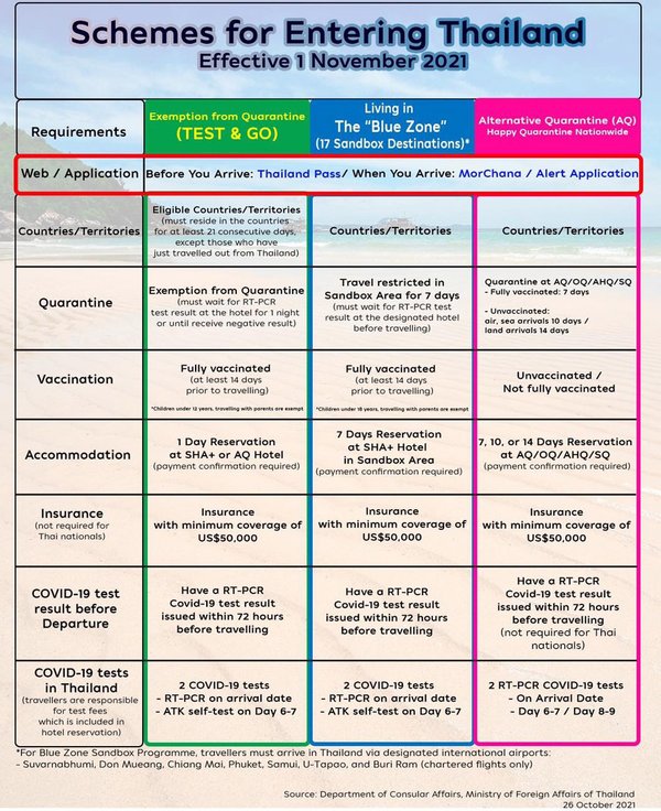 泰國11月1日啟動入境免隔離檢查表.jpg
