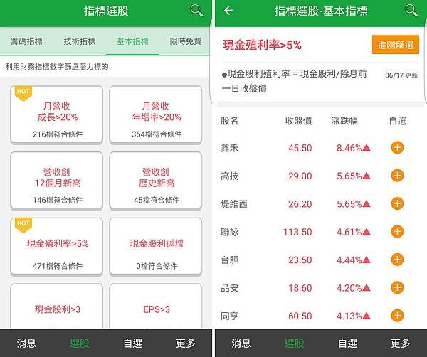 國泰證券股票快選App,高評價快速掌握投資資訊新聞,創新選股指標 (手續費,折扣,複委託,憑證,下單) (20)