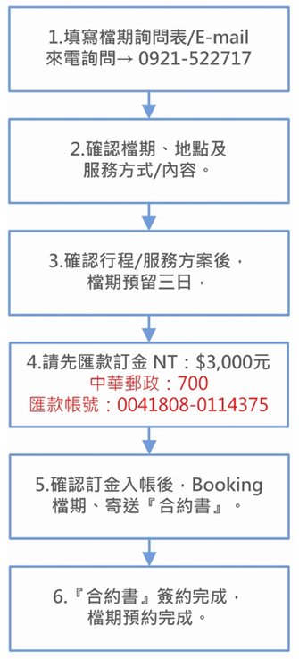 檔期預約方式 2014