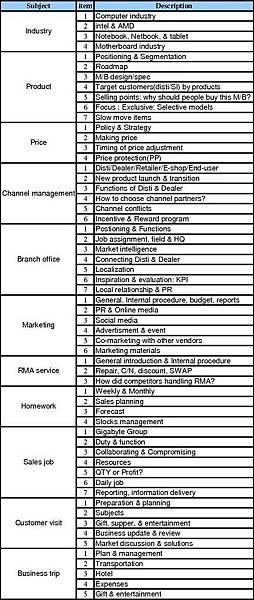 lecture list