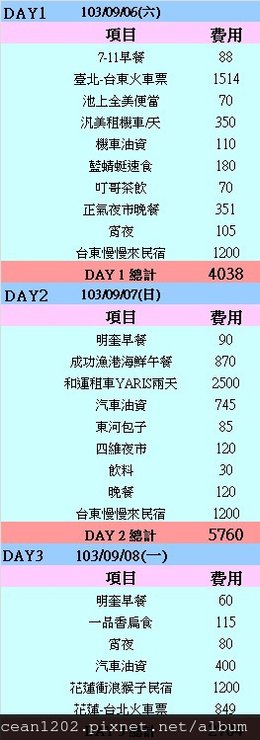 10309中秋花費.jpg