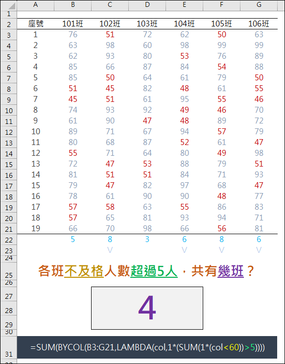 Excel-一個式子就能計算各班不及格人數超過5人者共有幾班(LAMBDA,BYCOL)