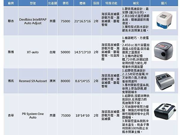 新增 Microsoft PowerPoint 簡報