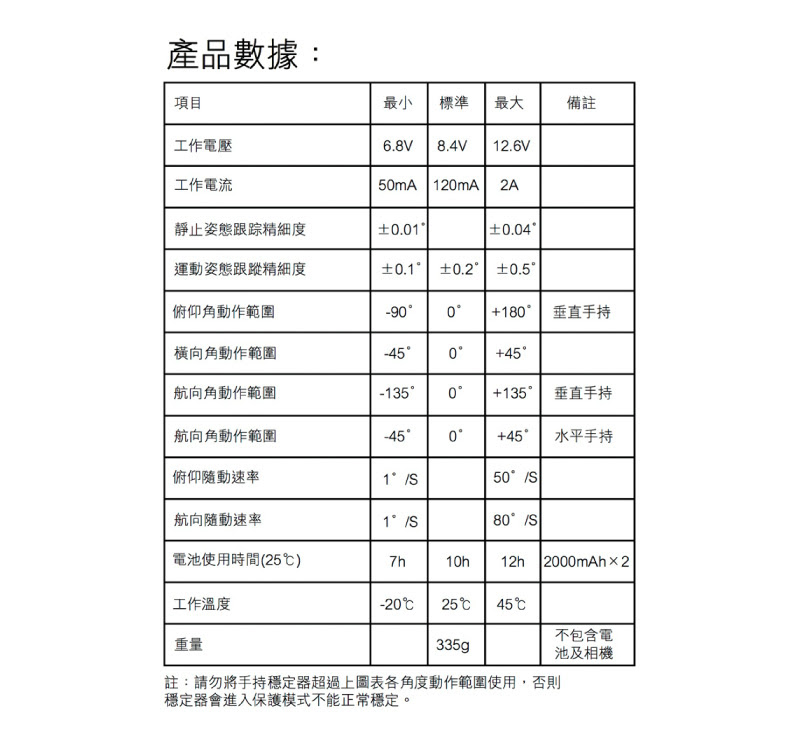 Z1 PROUND Zhiyun TW for GoPro 智雲三軸穩定器