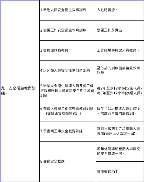 【職場安全衛生推動】職業安全衛生管理計畫(範例)