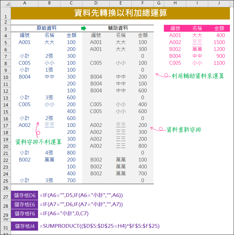 資料先轉換以利加總運算