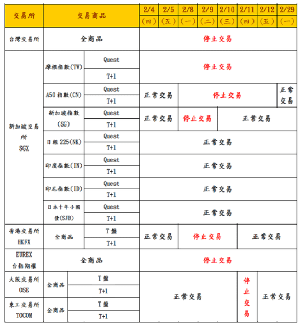 二月亞洲假期公告