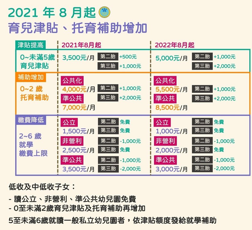 111-112年育兒+托育補助.jpg