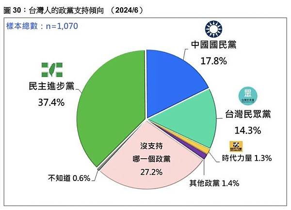 墨台論壇 - 國民黨，民眾黨，詐騙集團也～～～