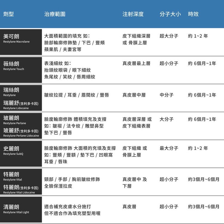 玻尿酸品牌種類劑型打淚溝價錢打淚溝費用台北淚溝推薦玻尿酸淚溝推薦醫師玻尿酸1cc玻尿酸價格法令紋瑞絲朗玻尿酸喬雅登玻尿酸玻尿酸多少錢玻尿酸豐唇11.jpg