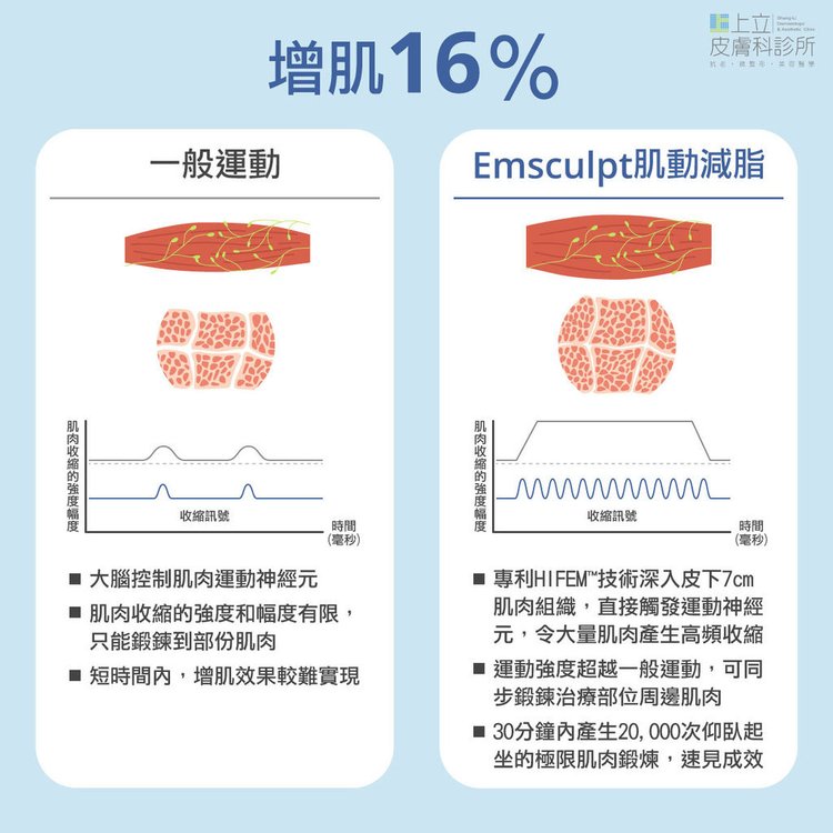 03-emsculpt-hifem-weight training-contouring treatment- emsculpt-bubble buttexample- shangli-clinic- dermatologic-workout.jpg