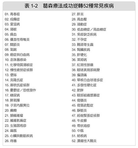 圖1