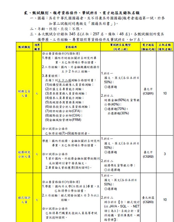 台銀