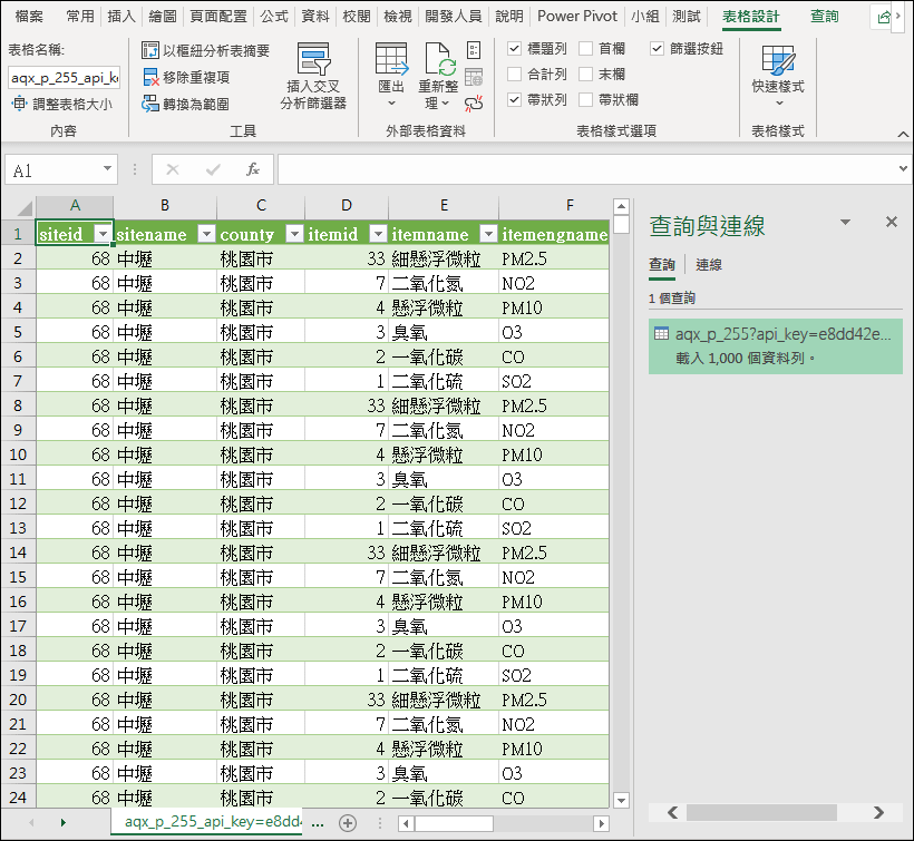 Excel-取得環保署提供特定地點的空氣品質指標(AQI)資料並且可以更新