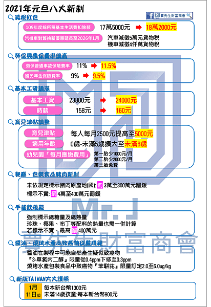 2021年新制小貼士