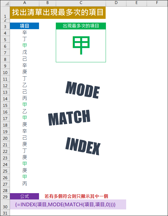 Excel-找出清單出現最多次的項目