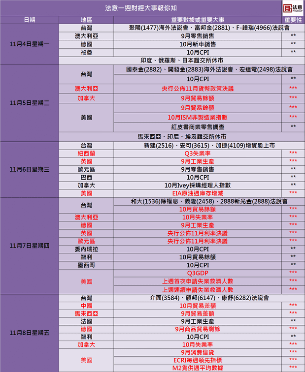 行事曆1101