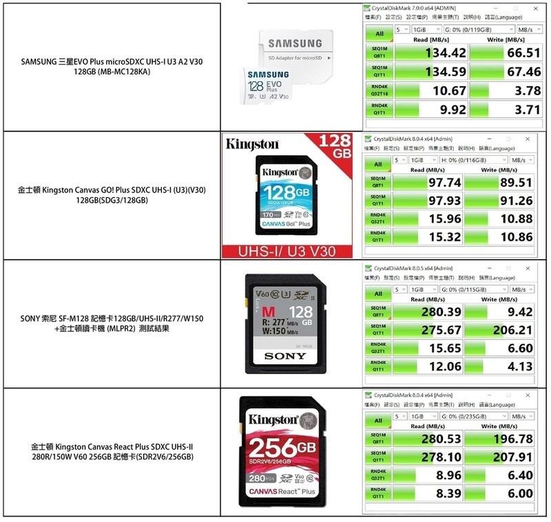 ★各家Micro SD 速度測試2024-12-28.jpg