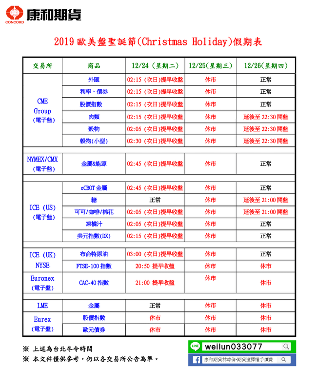 康和期貨營業員；期貨手續費；選擇權手續費；康和期貨林瑋倫；海期手續費便宜；期貨營業員推薦；康和期貨訊息公告；期貨營業員ptt；休市公告；聖誕節休市；12月歐美休市