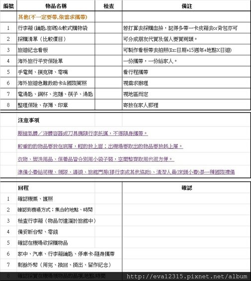 小喵喵旅遊必備p2