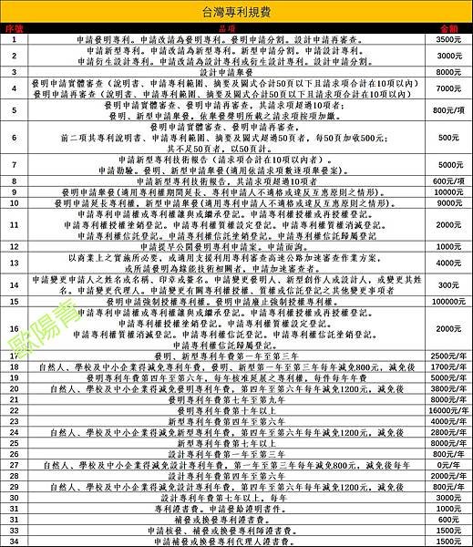 台灣專利規費繁體版.jpg