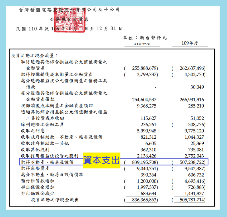 台積電資本支出.png