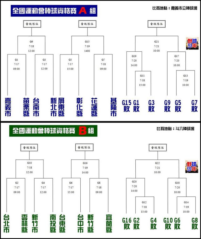 20150717全運資格賽